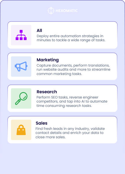 Sales, marketing, and reseach tasks